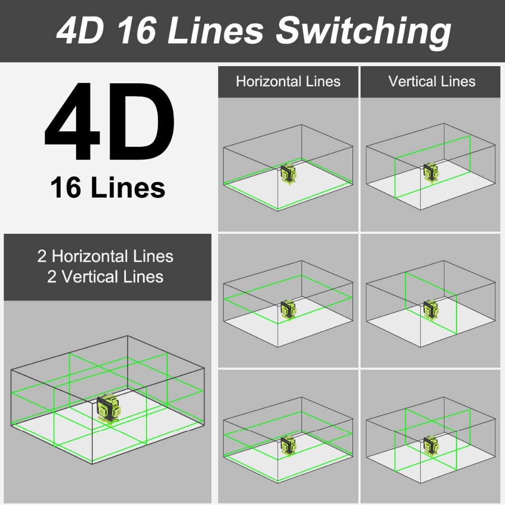 4D par 16 satır 4D lazer seviy - Laser Level 16 Lines 4D Green incelemesi ve fiyatı